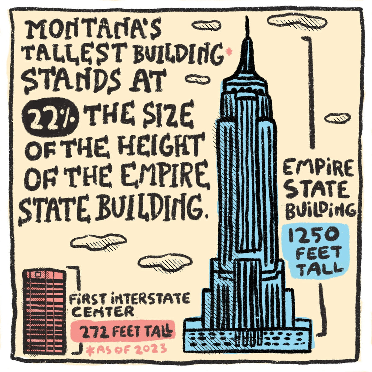 More Montana Quick Facts